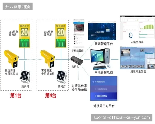 体育场馆建设投入连年攀升，为何部分高昂设施因传输协议不兼容而沦为孤岛